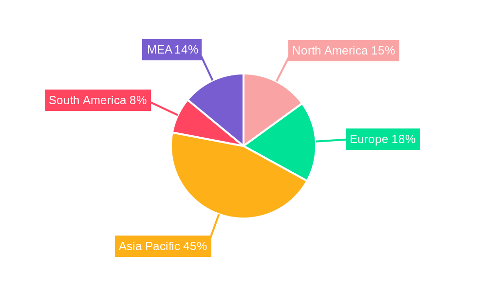 LPG Tanker Market Regional Share