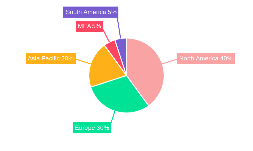 Laboratory Information Management System Market Regional Share