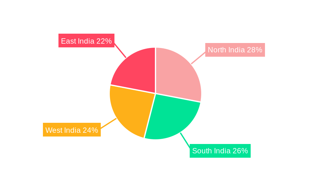 Laminates Industry in India Regional Share