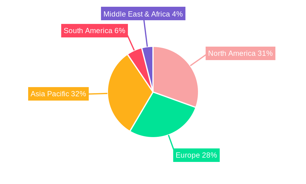 Laser Distance Sensors Regional Share