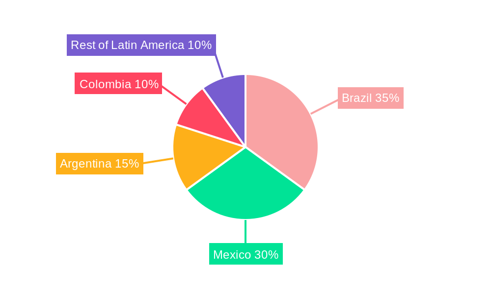 Latin America Beer Cans Industry Regional Share