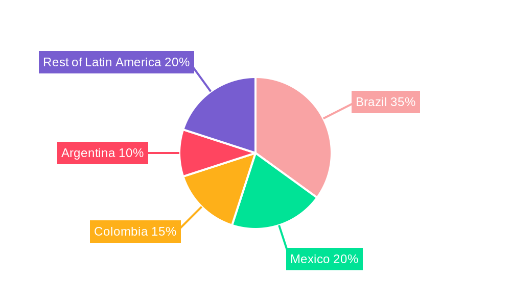 Latin America Coffee Market Regional Share