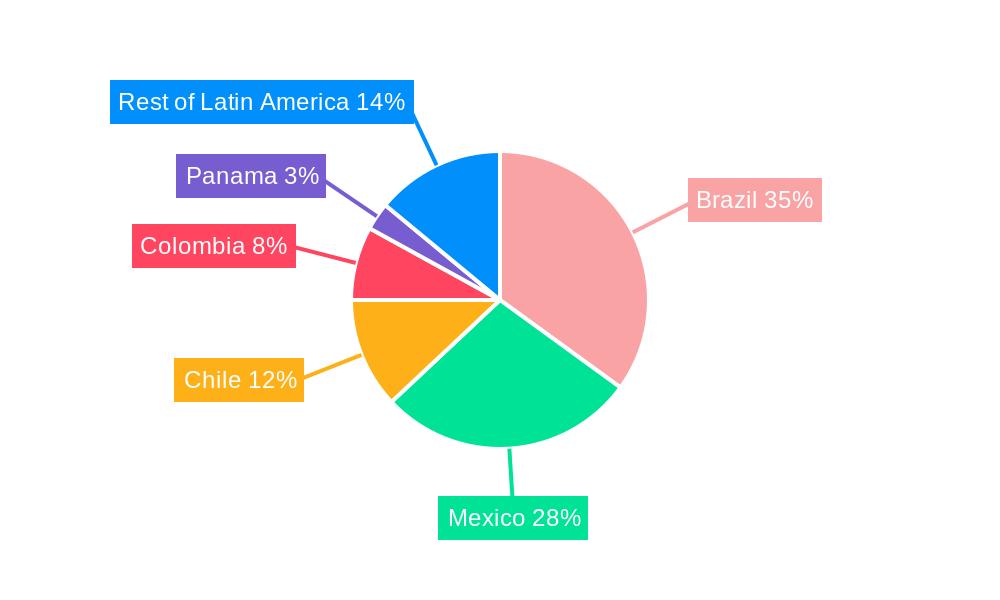 Latin America Customs Brokerage Industry Regional Share