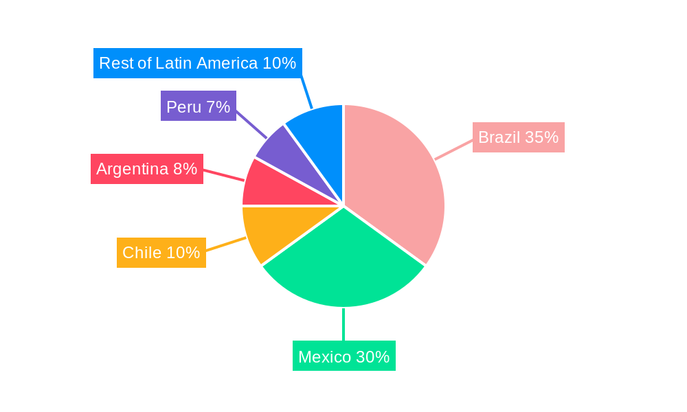 Latin America Data Center Cooling Market Regional Share