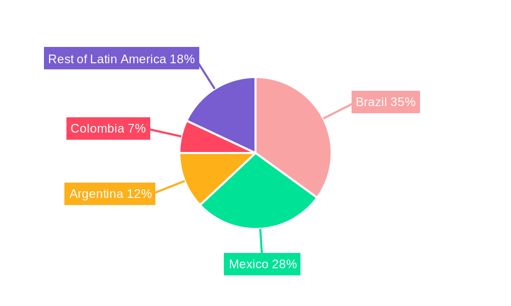 Latin America Food Cans Market Regional Share