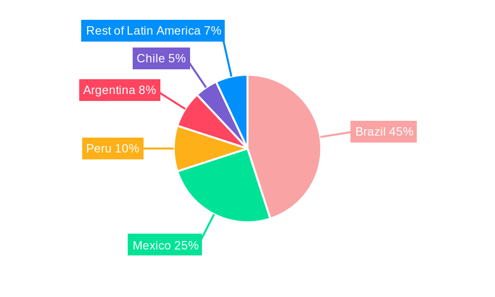 Latin America Mobile Payments Industry Regional Share
