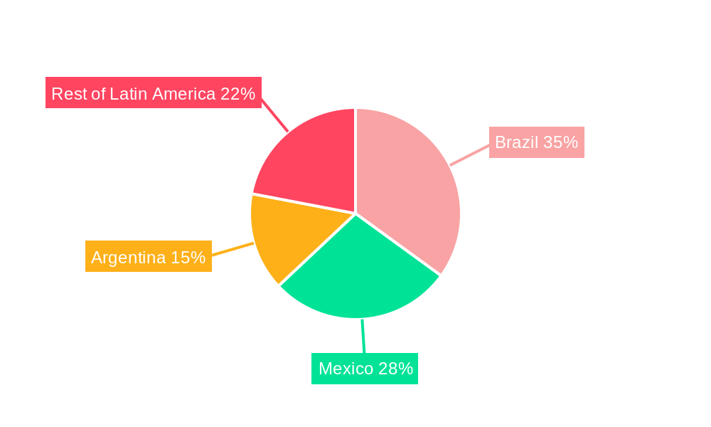 Latin America Occupancy Sensors Market Regional Share