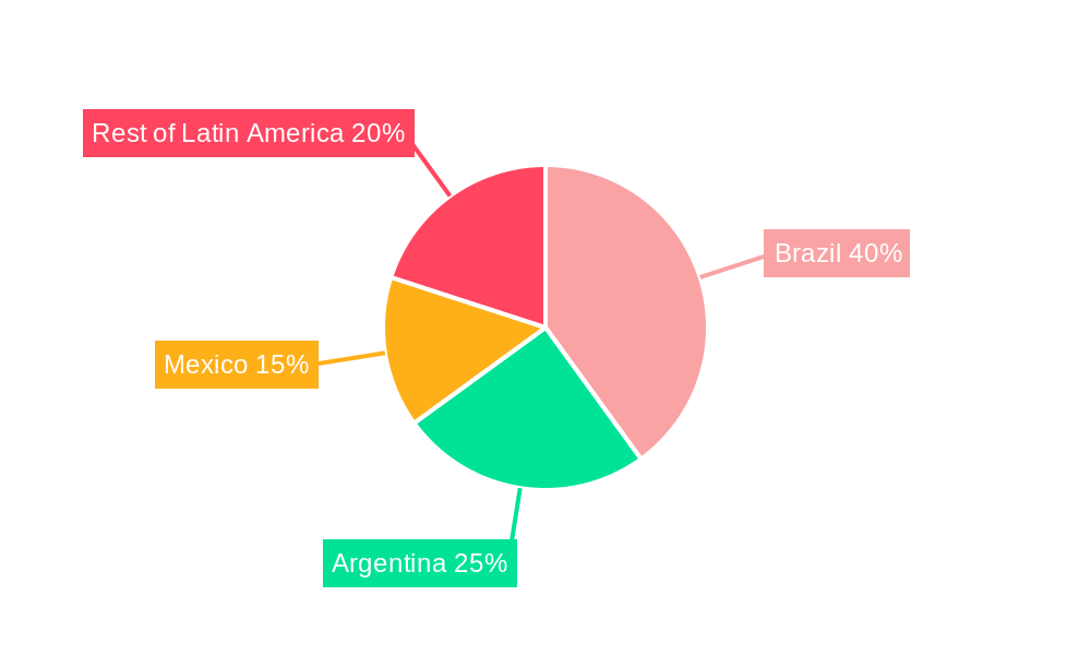 Latin America Smartwatch Industry Regional Share