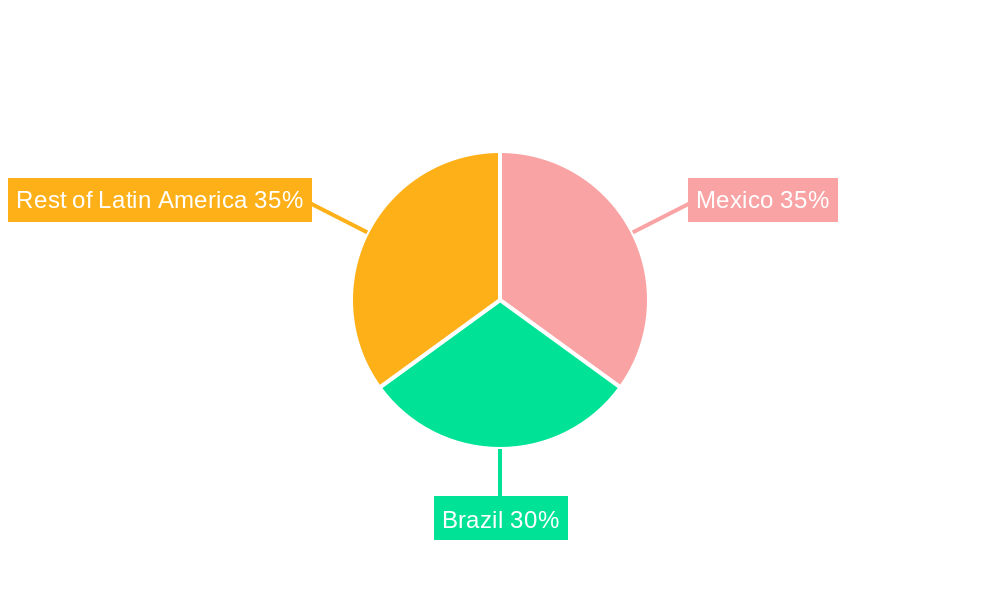 Latin Americas Blood Glucose Test Strip Packaging Industry Market Share by Region - Global Geographic Distribution