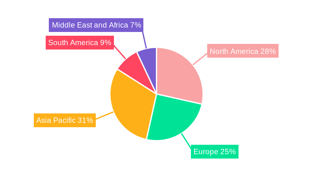 Lecithin Market Regional Share