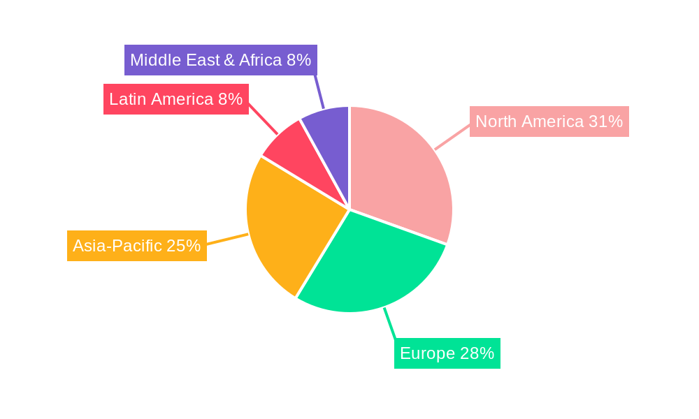 Lightweight Construction Materials Market Regional Share