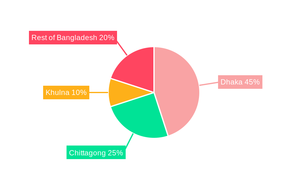Logistics Industry in Bangladesh Regional Share