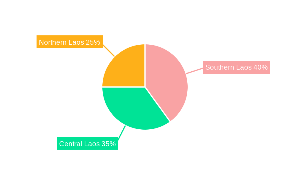 Logistics Industry in Laos Regional Share