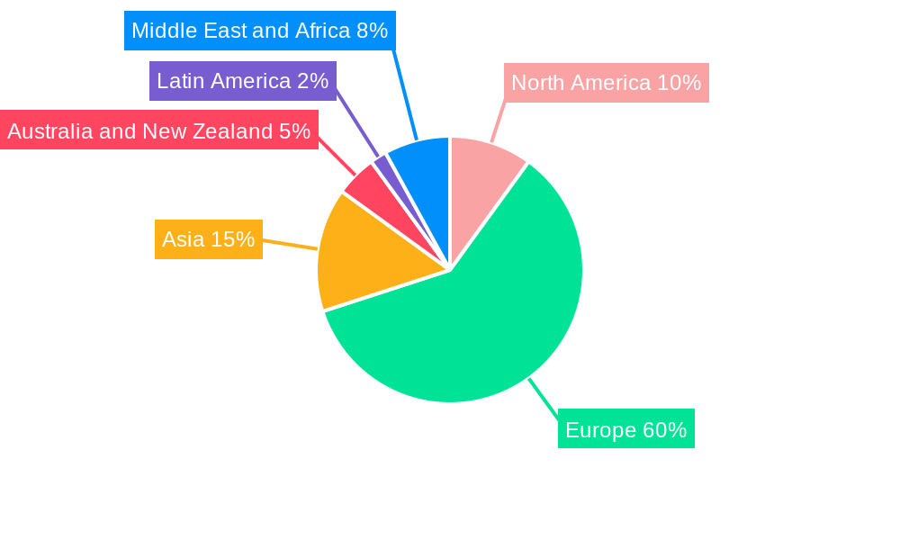 London Data Center Market  Regional Share