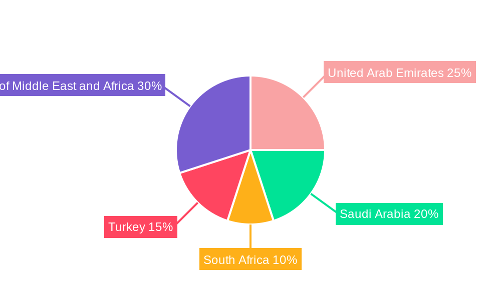 MEA Aircraft Seating Industry Regional Share