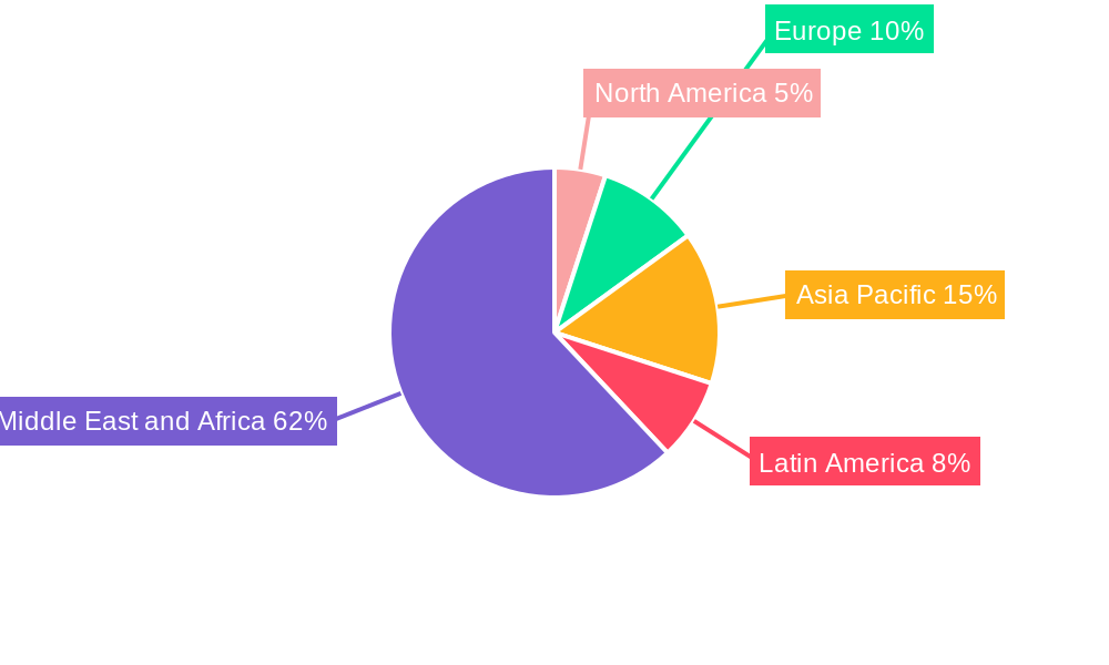 MEA Alcoholic Drinks Packaging Market Regional Share