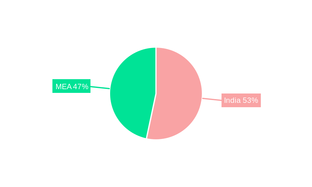 MEA And India CNG and LPG Vehicle Market Regional Share