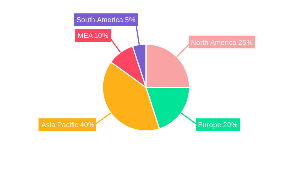 MEA Aramid Fibers Industry Regional Share