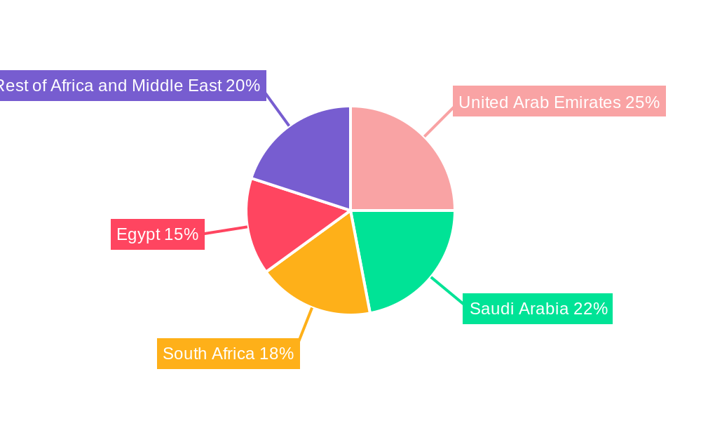 MEA Automotive EPS Market Regional Share