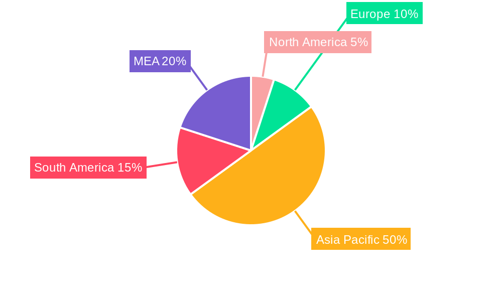 MEA Biofertilizers Industry Regional Share