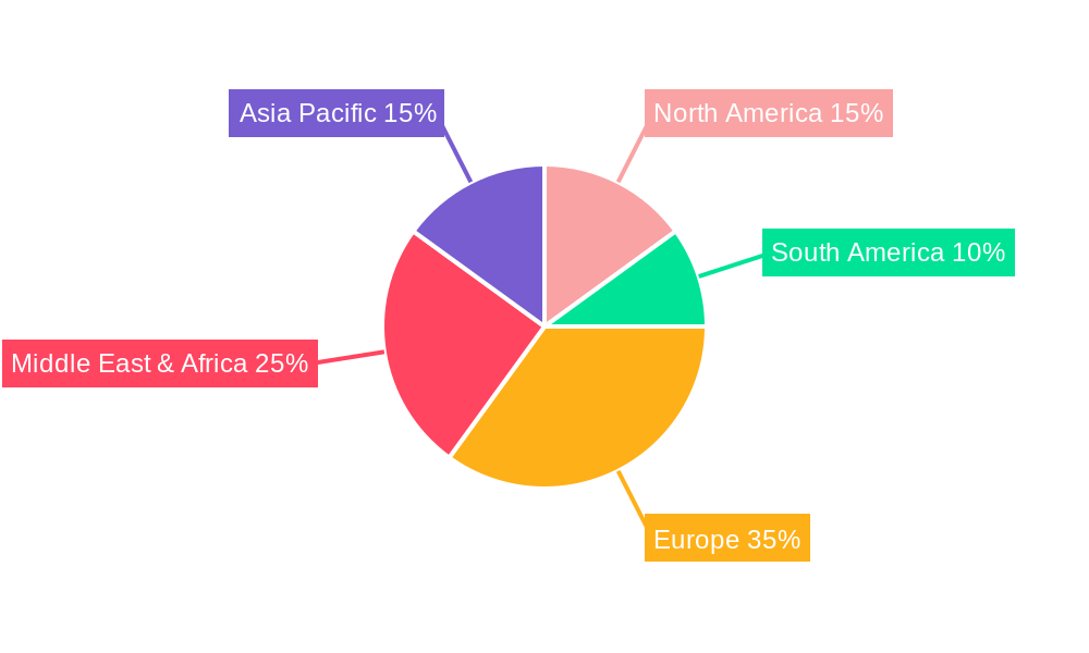 MEA Confectionery Market Regional Share