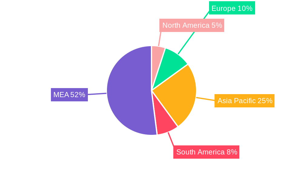 MEA Diesel Genset Industry Regional Share