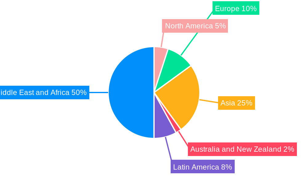 MEA Home Care Packaging Market Regional Share