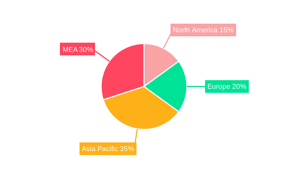 MEA Military Imaging System Market Regional Share