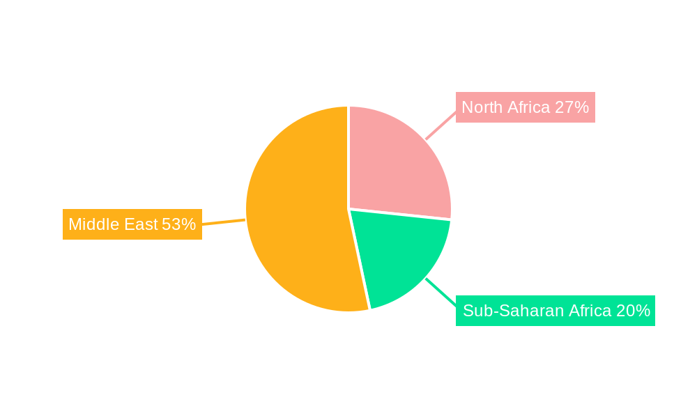 MEA Pipeline Maintenance Market Regional Share