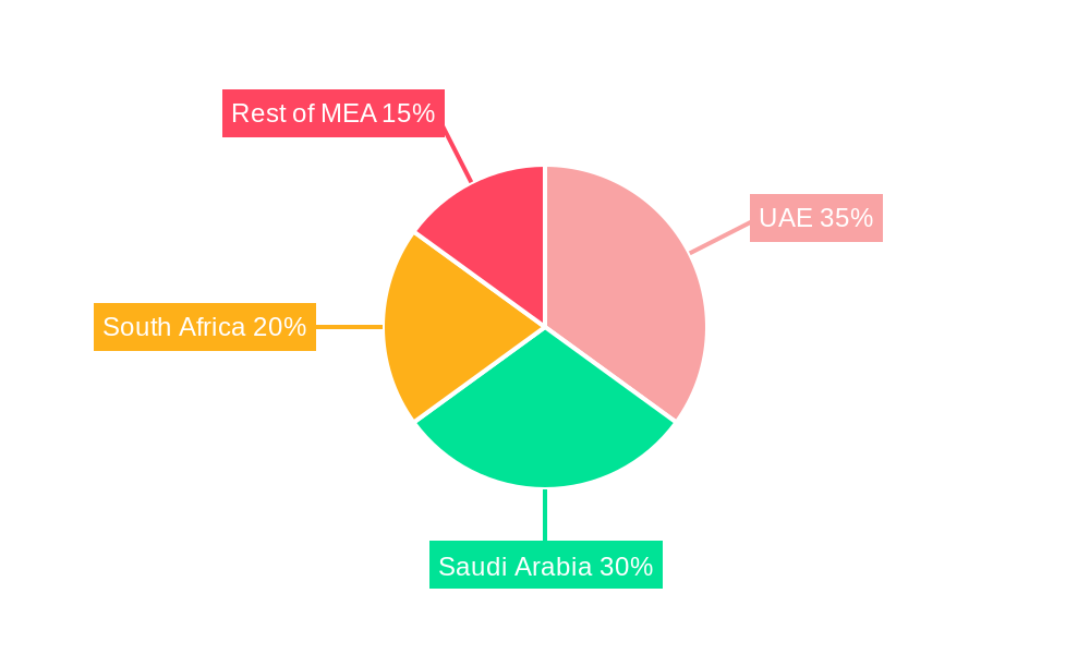 MEA Polyurethane Hot Melt Adhesive Industry Regional Share