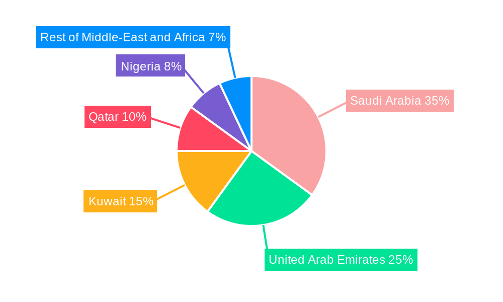MEA Refining Catalysts Industry Market Share by Region - Global Geographic Distribution