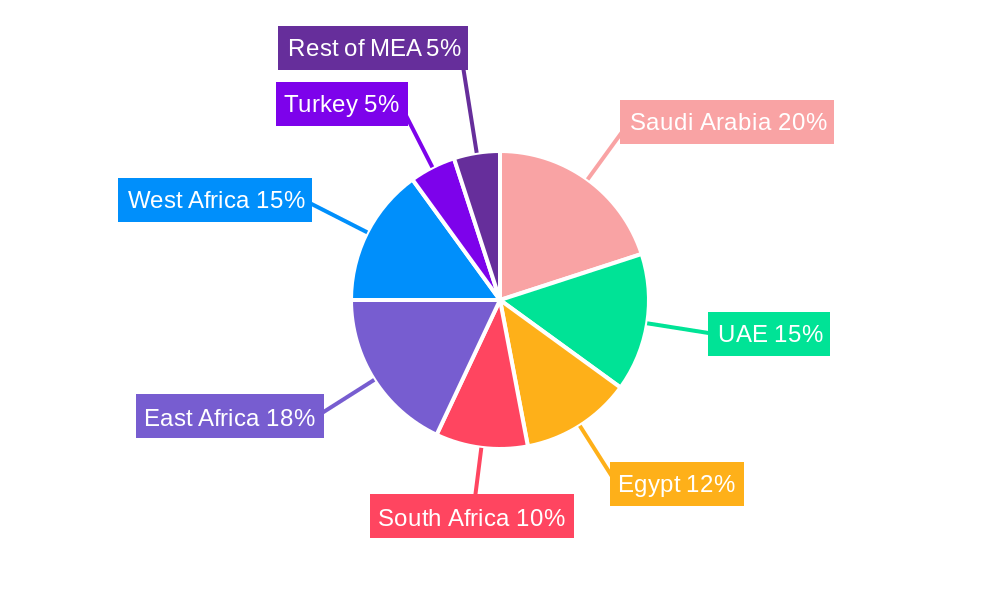 MEA Smartphones Industry Regional Share
