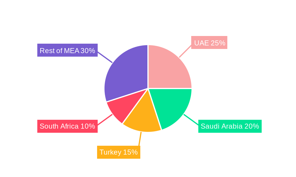 MEA Turboprop Aircraft Industry Regional Share