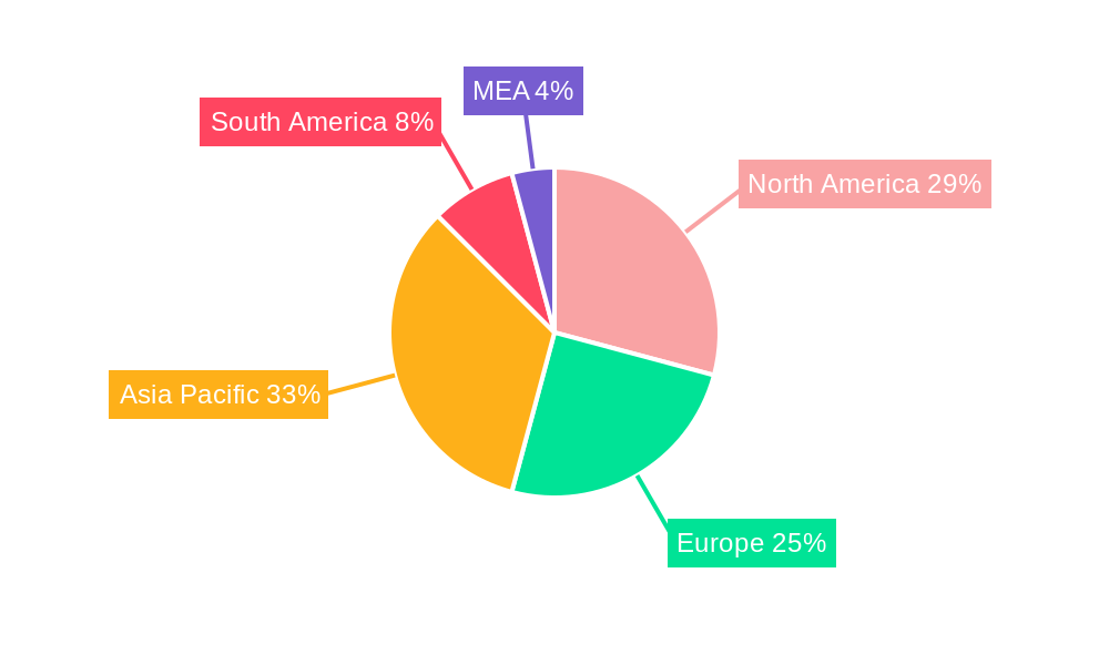Machine to Machine Communication Industry Regional Share