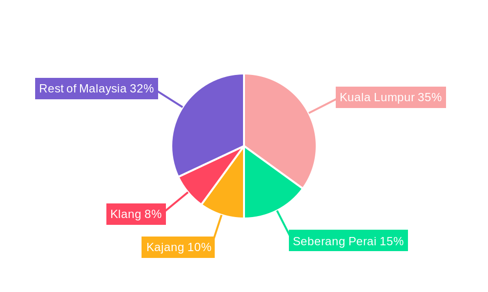 Malaysia Commercial Real Estate Industry Regional Share