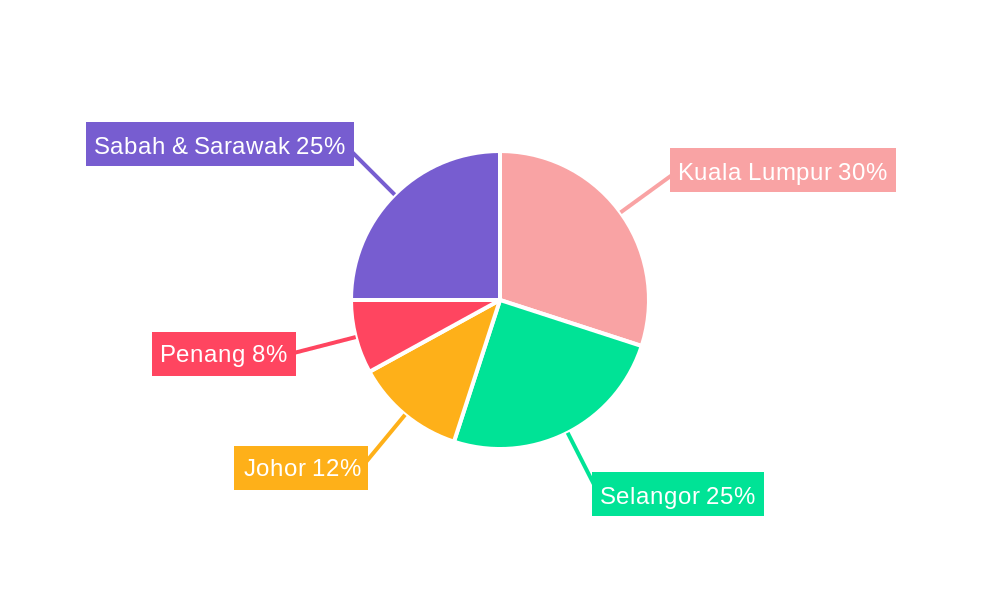 Malaysia Domestic CEP Market Regional Share