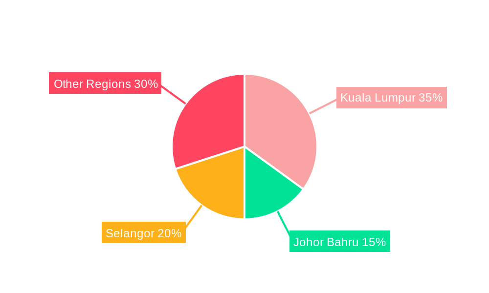 Malaysia Real Estate Market Regional Share