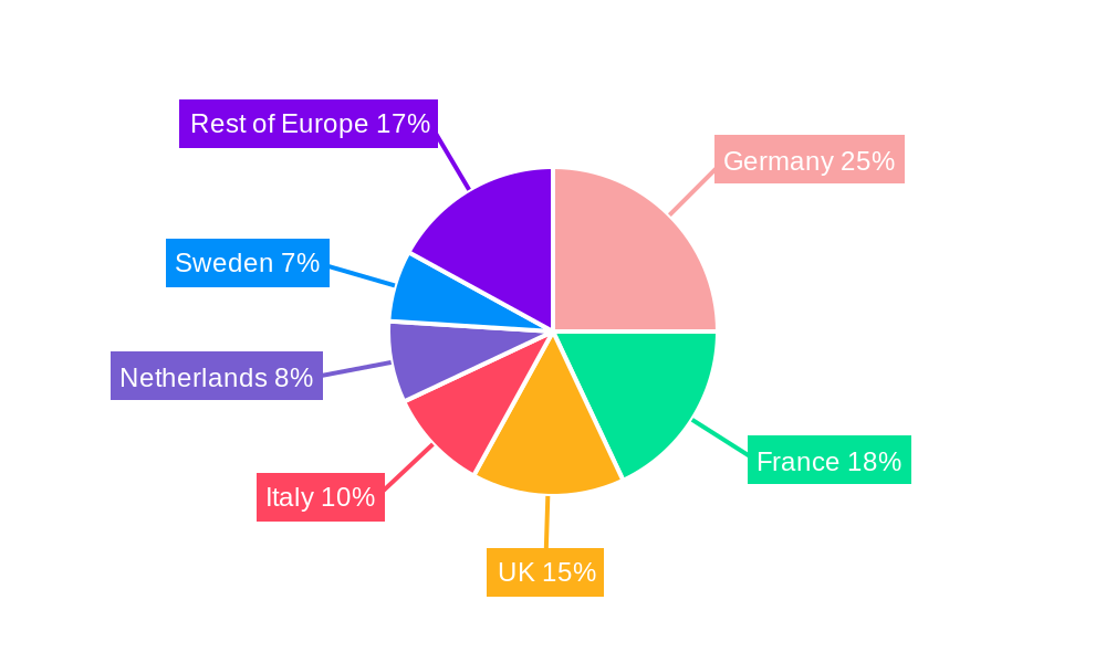 Malt Ingredients Market in Europe Regional Share