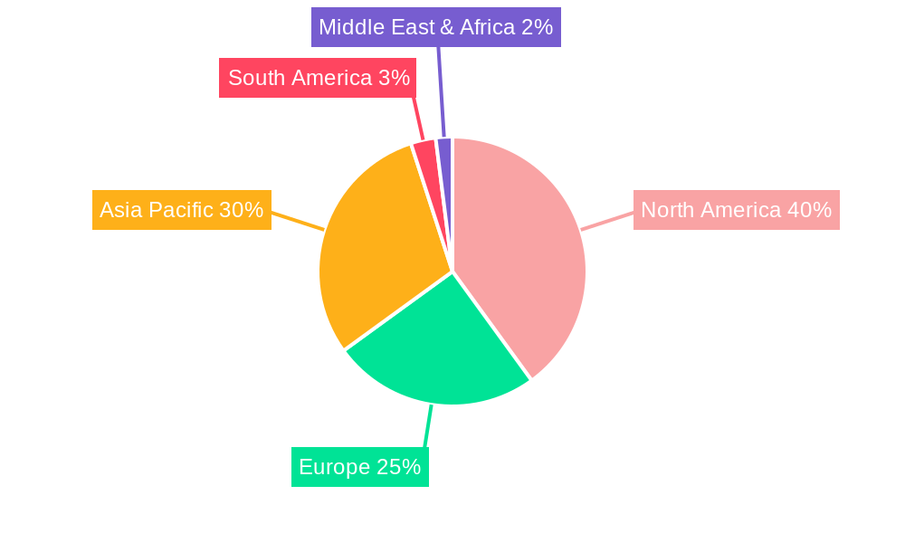 Matcha Industry Regional Share
