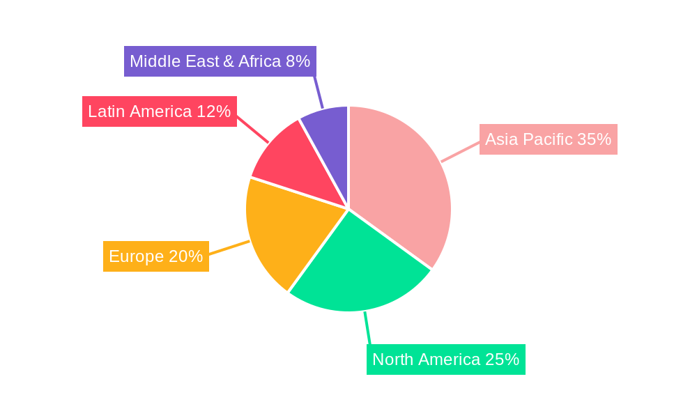 Mebendazole API Market Share by Region - Global Geographic Distribution