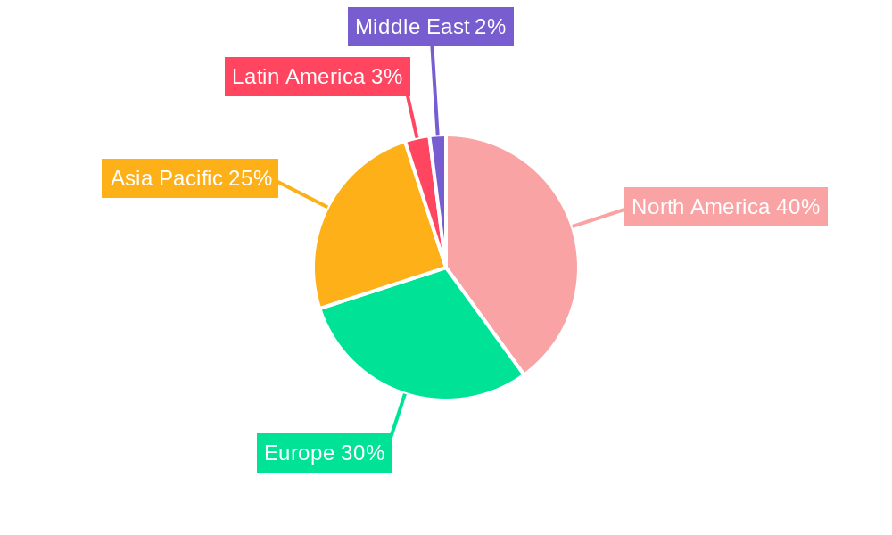 Media & Entertainment Market Regional Share