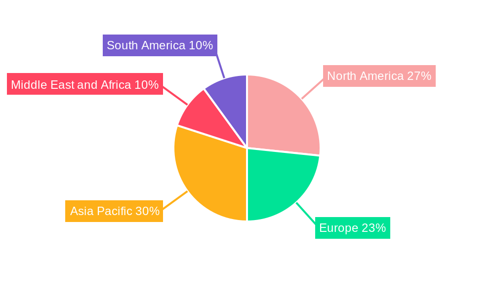 Medical Carts Market Regional Share