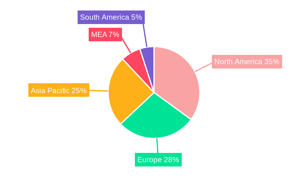 Medical Protection Equipment Industry Regional Share