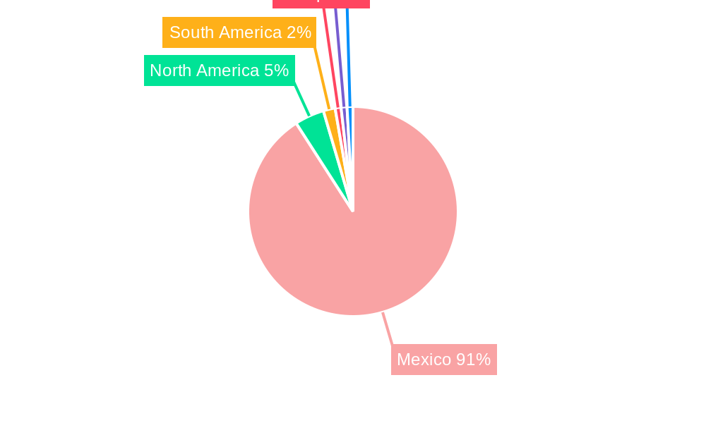 Mexican Agro Chemicals Industry Regional Share