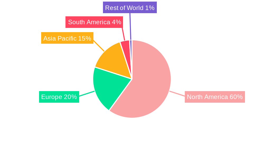 Mexican Food Sweetener Market Regional Share