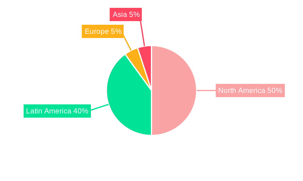 Mexico Beauty and Personal Care Market Regional Share