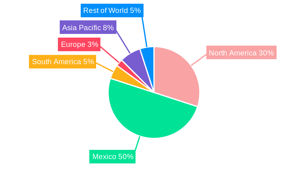 Mexico Data Center Networking Market Regional Share