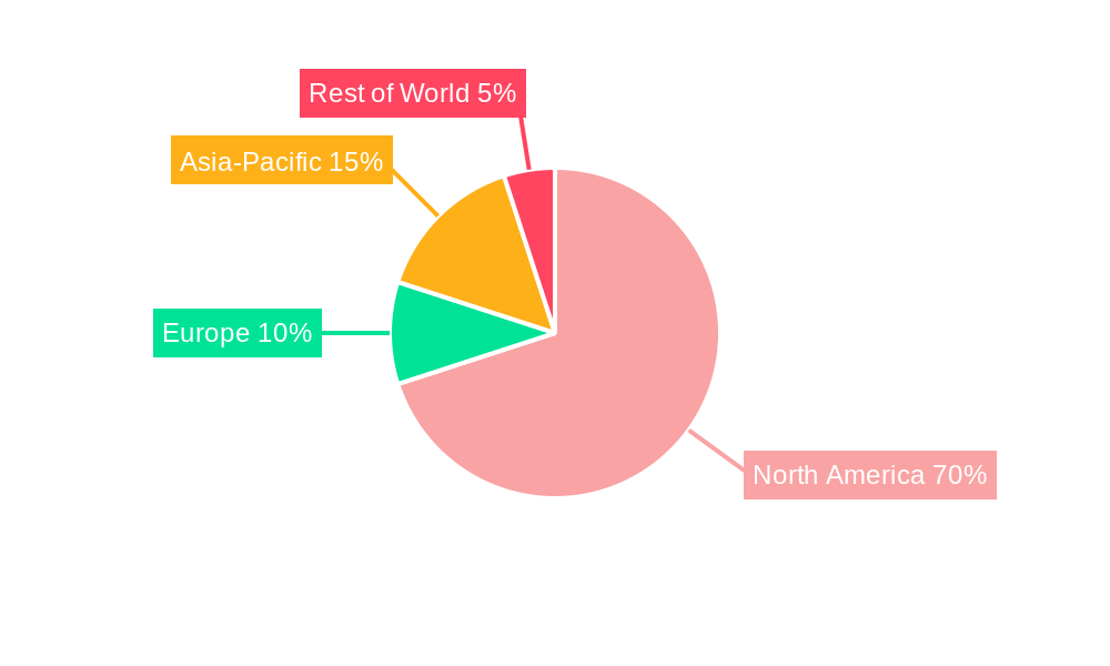 Mexico Data Center Storage Market Regional Share