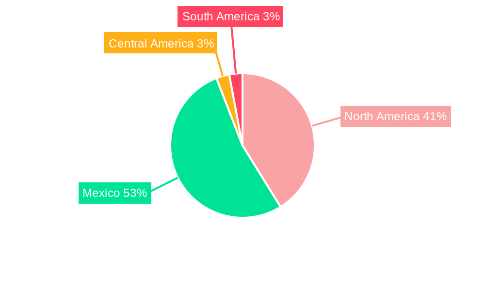 Mexico Flexible Plastic Packaging Market Regional Share