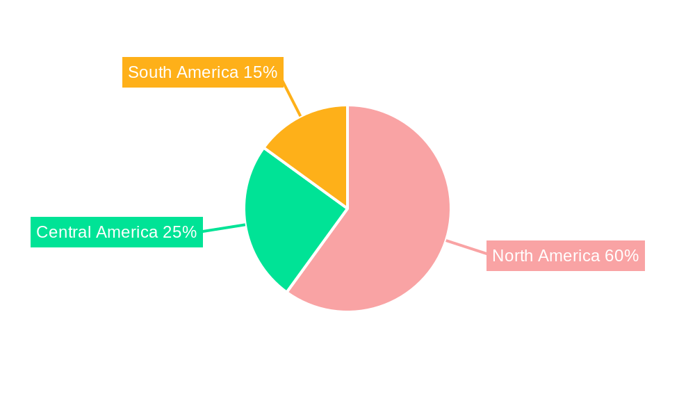 Mexico Hair Products Market Regional Share